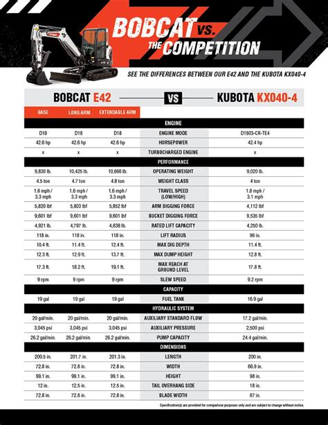 bobcat 100 mini excavator specs|bobcat excavator sizes chart.